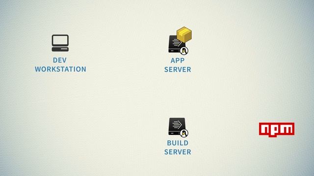 All the information you want to know about node js with ci/cd in 5 min смотреть онлайн