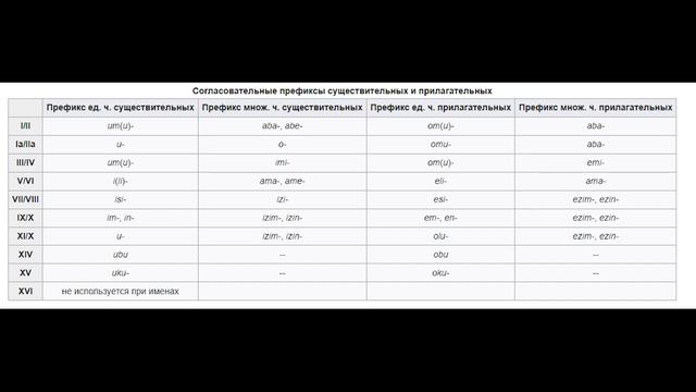 Зулусский язык смотреть онлайн