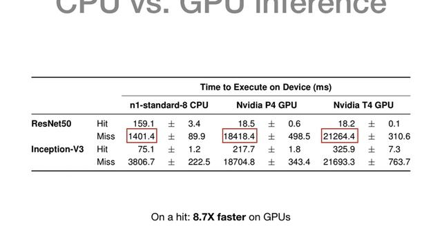 Perseus: Characterizing Performance and Cost of Multi-Tenant Serving for CNN Models смотреть онлайн