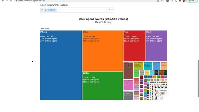 Bulk User-agent Parser Tool смотреть онлайн