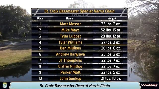 2023 Bassmaster OPENS LIVE at Harris Chain of Lakes - Final Day смотреть онлайн