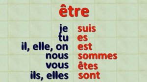 Спряжение глагола être - Verbe être au présent de l'indicatif - alain le lait