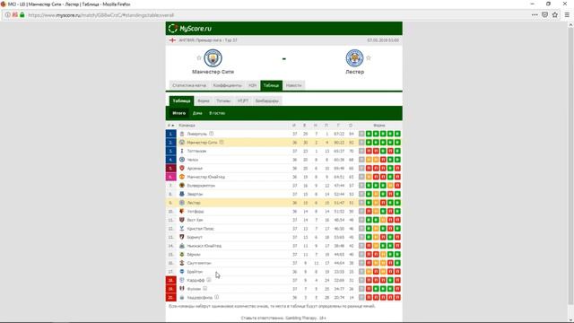 Прогноз АПЛ Ман Сити - Лестер 7 мая 2019 смотреть онлайн
