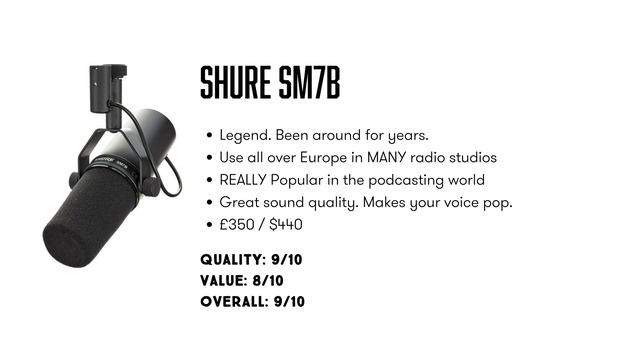 Top 20 Best Microphones for Radio Broadcasting & Podcasting смотреть онлайн