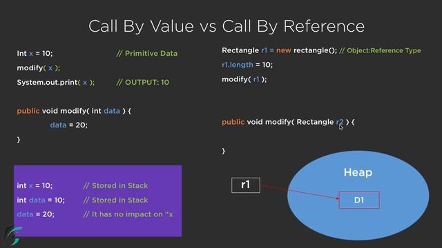 Java Call by Value vs Call by Reference. Object Oriented Java Tutorial: #12 смотреть онлайн