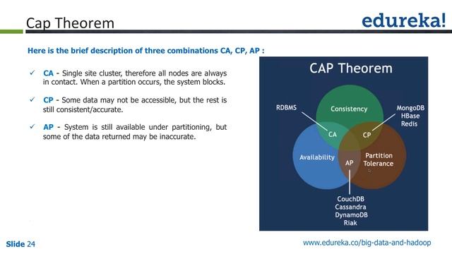 Cap Theorem NOSQL | NoSQL Fundamentals | SQL Databse Challenges | NoSQL Tutorial for Beginners смотреть онлайн