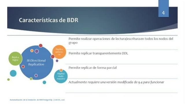 Automatización de la instalación y configuración de BDR: una réplica bidireccional para PostgreSQL смотреть онлайн
