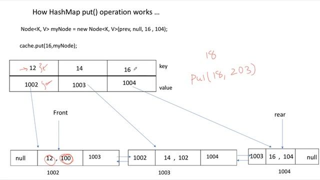 #2 Coding Interview Question: LRU Cache Implementation(Logicmojo.com) смотреть онлайн