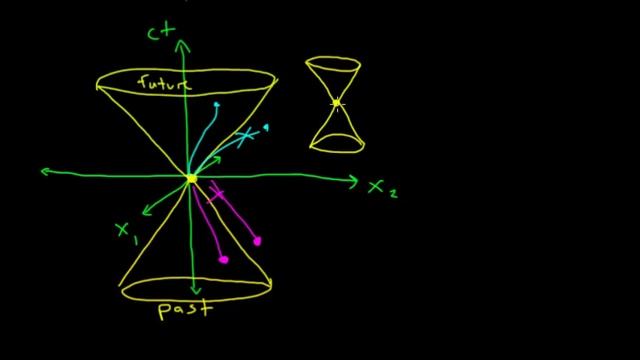 Special Relativity: 4 - Past, Future and Causality смотреть онлайн