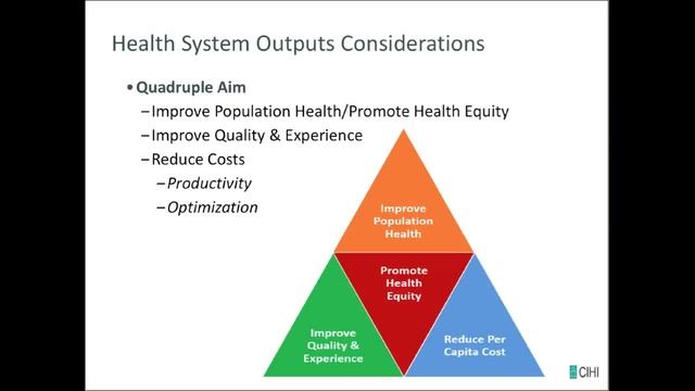 WEBINAR Primary Health Care in Canada: Highlights from CIHI's 2016 Primary Health Care Chartbook смотреть онлайн