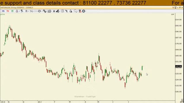 Mcx Live Technical Analysis All Commodity Tamil смотреть онлайн