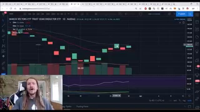 Stock Market Review! (March 30th, 2020) смотреть онлайн