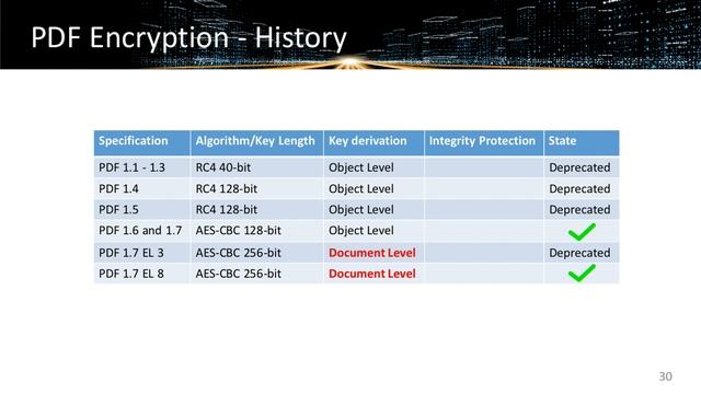 How to Break PDF Encryption смотреть онлайн