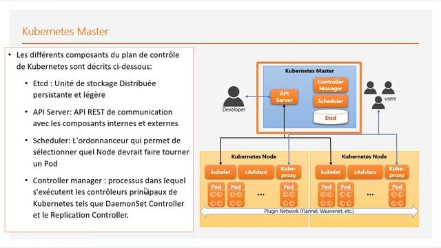 Part 11- Orchestration des conteneurs avec KUBERNETES Part 1 смотреть онлайн