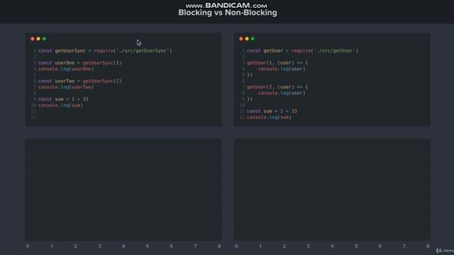 Why should you use Node.js? (Part 1) смотреть онлайн