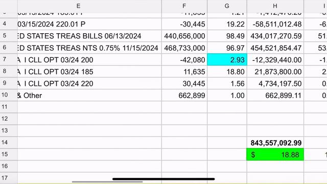 YieldMax Income ETFs TSLY, CONY, & MSTY Holdings Review - 3/1/24 (Missed CONY Trade) #yieldmax #tsl смотреть онлайн
