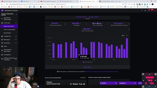 EVELONE СМОТРИТ СТАТИСТИКУ ТВИЧА ЗА МЕСЯЦ / ПОСЛЕДНИЙ СТРИМ EVELONE192