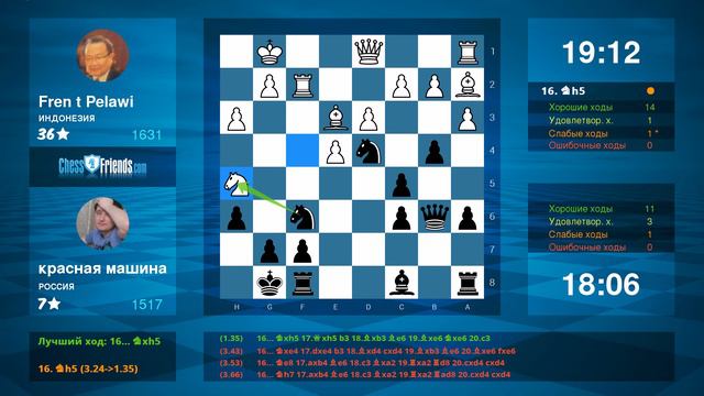Chess Game Analysis: Fren t Pelawi - красная машина : 1/2-1/2 (By ChessFriends.com) смотреть онлайн