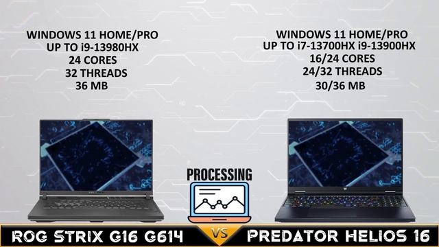 Rog Strix g16 2023 vs Predator Helios 16 | Ultimate Gaming Compare | Tech compare смотреть онлайн