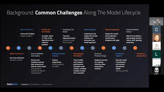 Building AI Systems that work & understanding those that fail смотреть онлайн