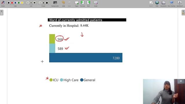 Omicron variant | Heavily mutated corona virus | Threat analysis смотреть онлайн