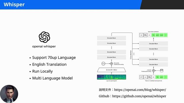 Build Your Own AI Assistant: OpenAI Whisper And ChatGPT To Summarize And Note (Speech to text ) смотреть онлайн