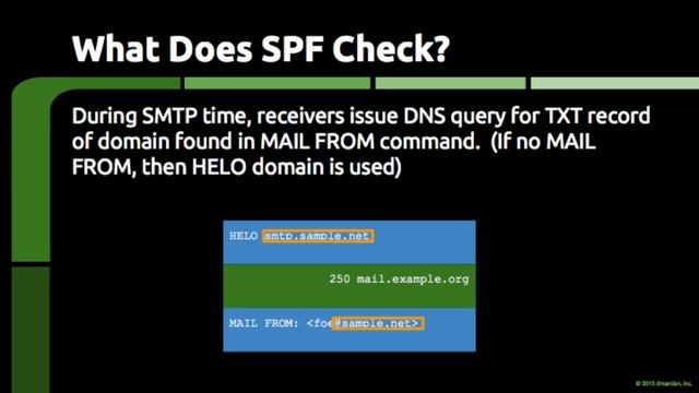 SPF Overview смотреть онлайн
