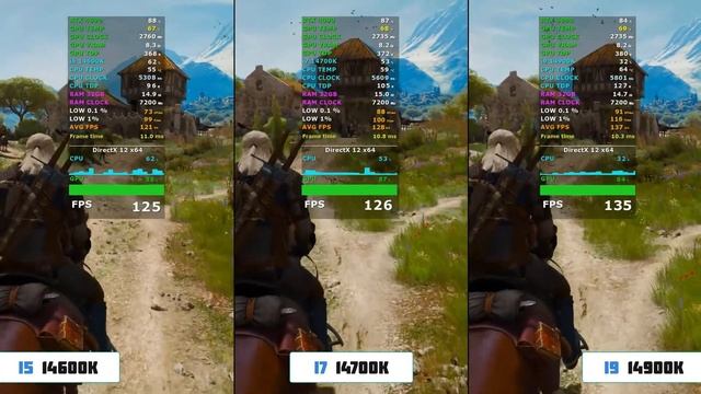 Intel 14 Gen смотреть онлайн