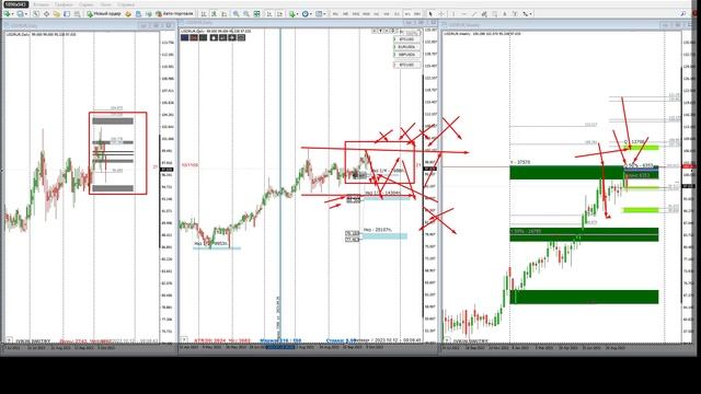 #USDRUB удержали диапазон Year 99,26-102,84 Фазы накопления 94-102 ! 88 - 95! 79,18 - 86,25 ? смотреть онлайн