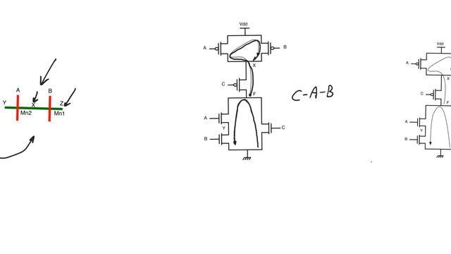 8.3. Euler path approach to stick diagrams смотреть онлайн