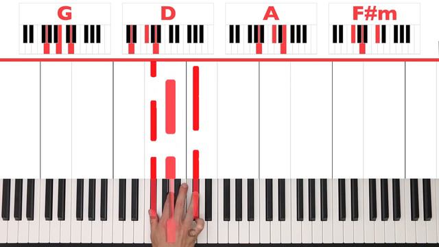 Down Jay Sean Piano Tutorial Easy Chords смотреть онлайн