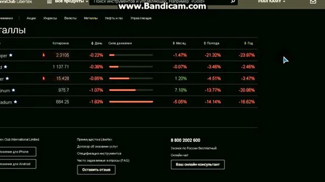 Освойте заработки с он-лайн платформой LIBERTEX. смотреть онлайн