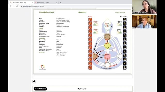 6/2 Sacral Generator Human Design Reading смотреть онлайн