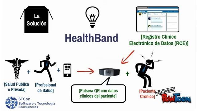 HealthBand