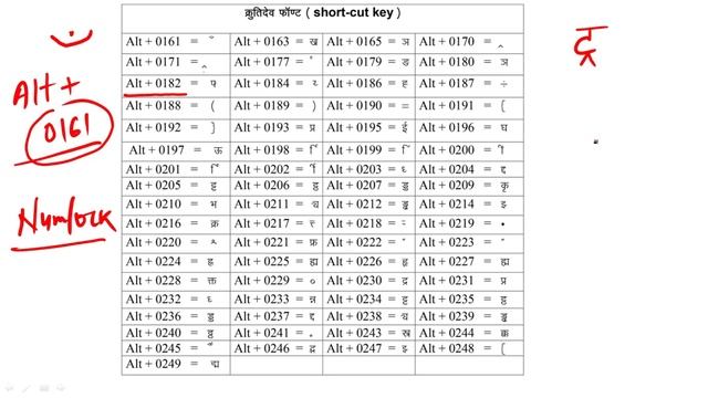 Hindi Typing Code | Learn Hindi Typing | Hindi Typing Kaise Kare | Hindi Typing Keyboard |Hindi Cod смотреть онлайн