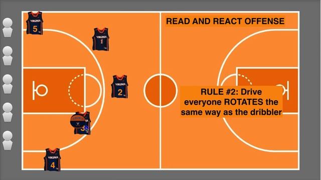 Virginia 9-10 boys Homework Week #1 смотреть онлайн