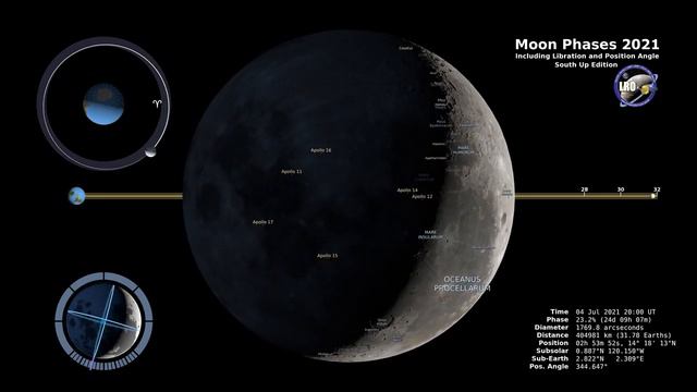 Moon Phases 2021 – Southern Hemisphere – 4K720p смотреть онлайн