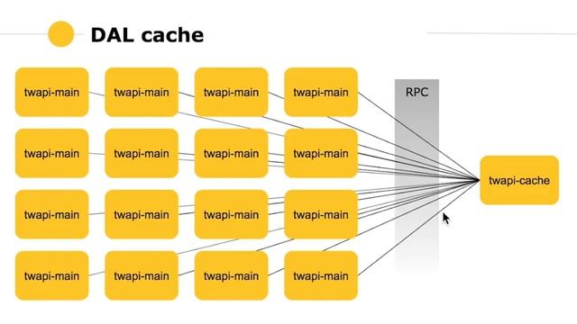 avia dal cache смотреть онлайн