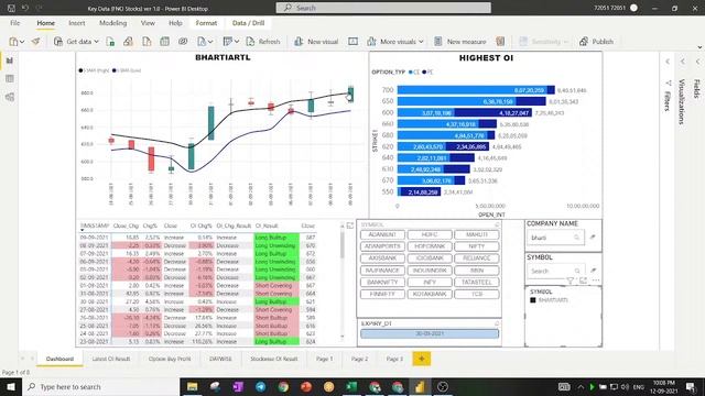 HOW TO USE FNO POWER BI DASHBOARD (FREE TO SUBSCRIBERS EXCEL DASHBOARD) WHATSAPP 8610137252 смотреть онлайн