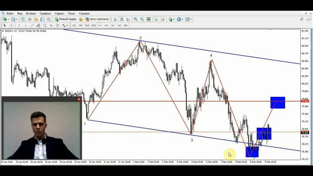 Отличная отработка по USD/CHF.Торговые идеи по NZD/JPY и GBP/AUD. смотреть онлайн