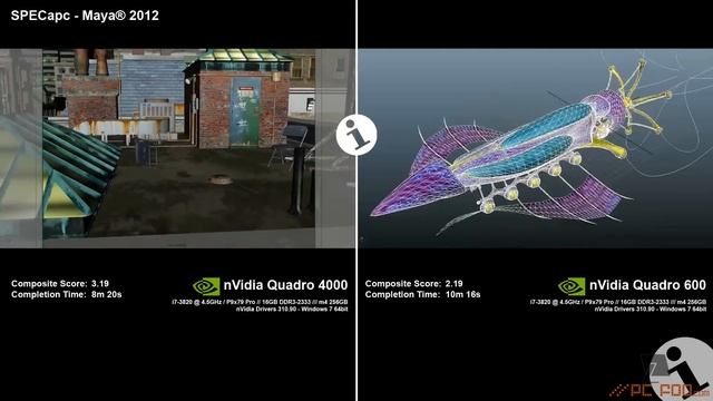 nVidia Quadro 4000 vs Quadro 600 in SPECapc for Maya® 2012 - PCfoo.com смотреть онлайн