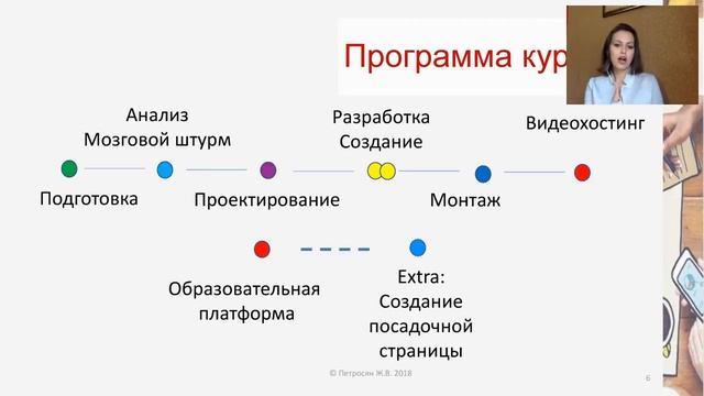 Об интенсиве