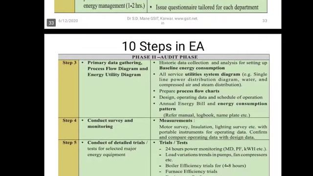 Energy Audit: Focus on HVAC смотреть онлайн