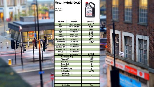 Aceite Motor Sintético Motul Hybrid 0w20 ? [HIBRIDOS] ?
