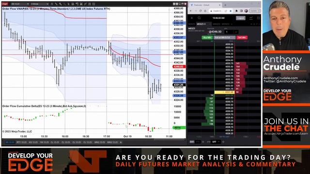 Develop Your Edge | Which Index Should I Trade Today? | NinjaTrader and Anthony Crudele смотреть онлайн