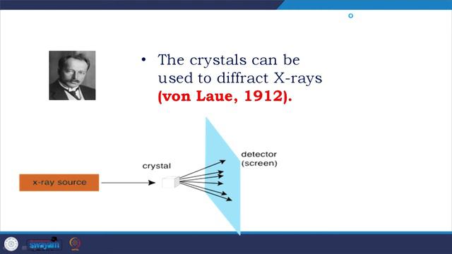 X-ray Crystallography: Production of X-ray and its properties смотреть онлайн