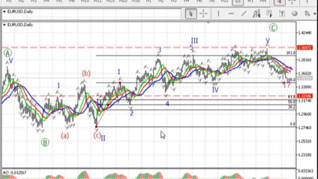 Основные принципы волновой теории Эллиотта