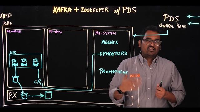 Deploying Apache Kafka and Zookeeper on Kubernetes using Portworx Data Services смотреть онлайн