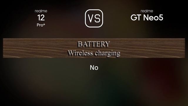 Realme 12 Pro+ Vs. Realme GT Neo5: A Comparison Of Specifications