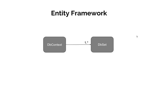 Understand entity framework смотреть онлайн